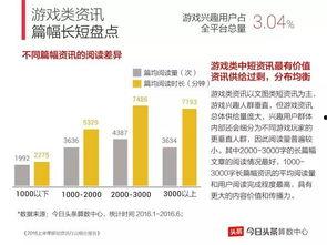 头条创业需要什么费用,揭秘启动资金与运营成本全解析