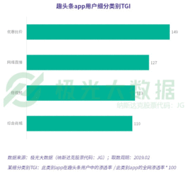 头条极光头像,探索数字世界的个性表达