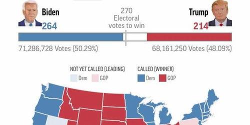 头条美国大选结果公布,2020年大选结果揭晓”