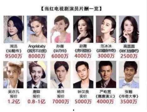 明星们的片酬
